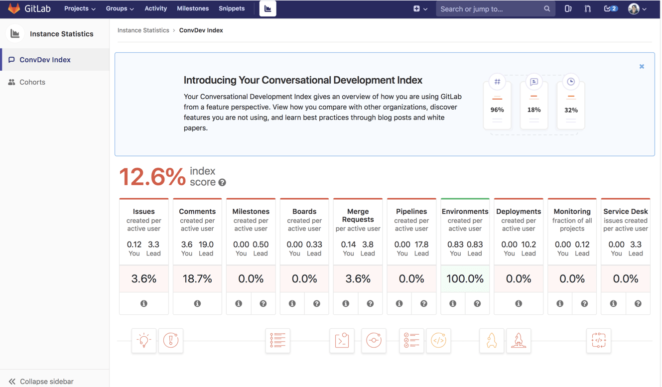DevOps Score